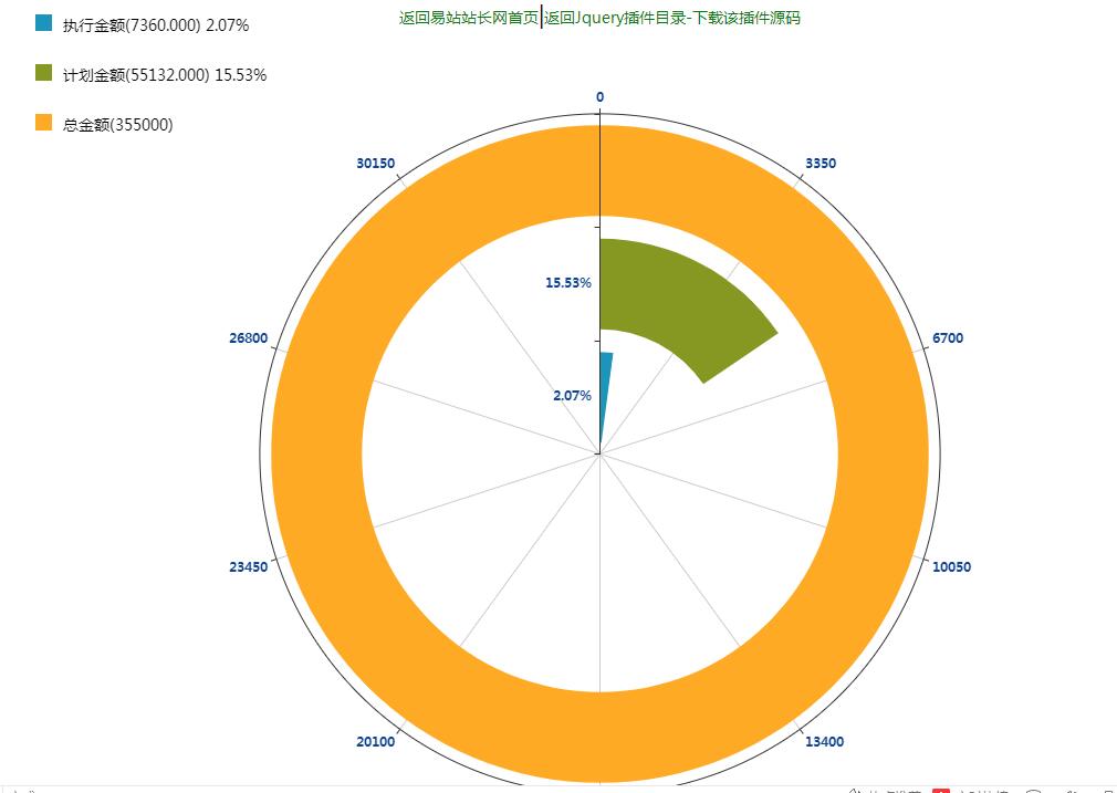 环状图表数据统计-jQuery插件插件-A8源码网
