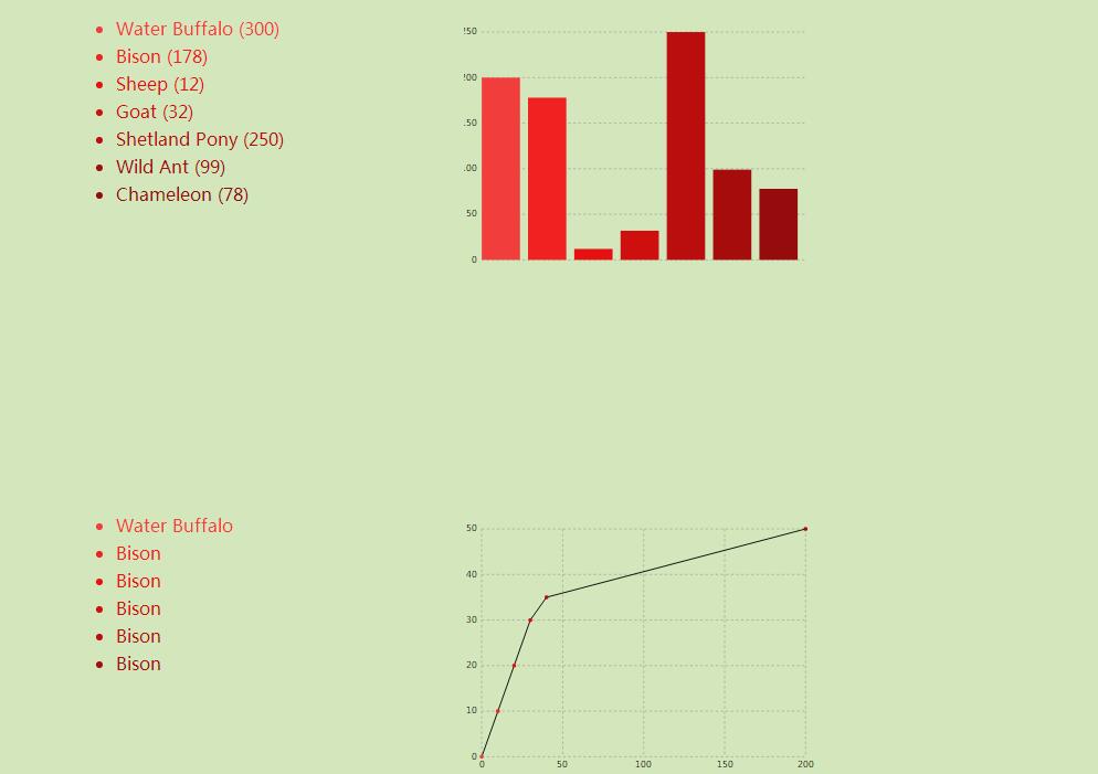 HTML5 SVG兼容手机端jQuery图表插件代码-A8源码网