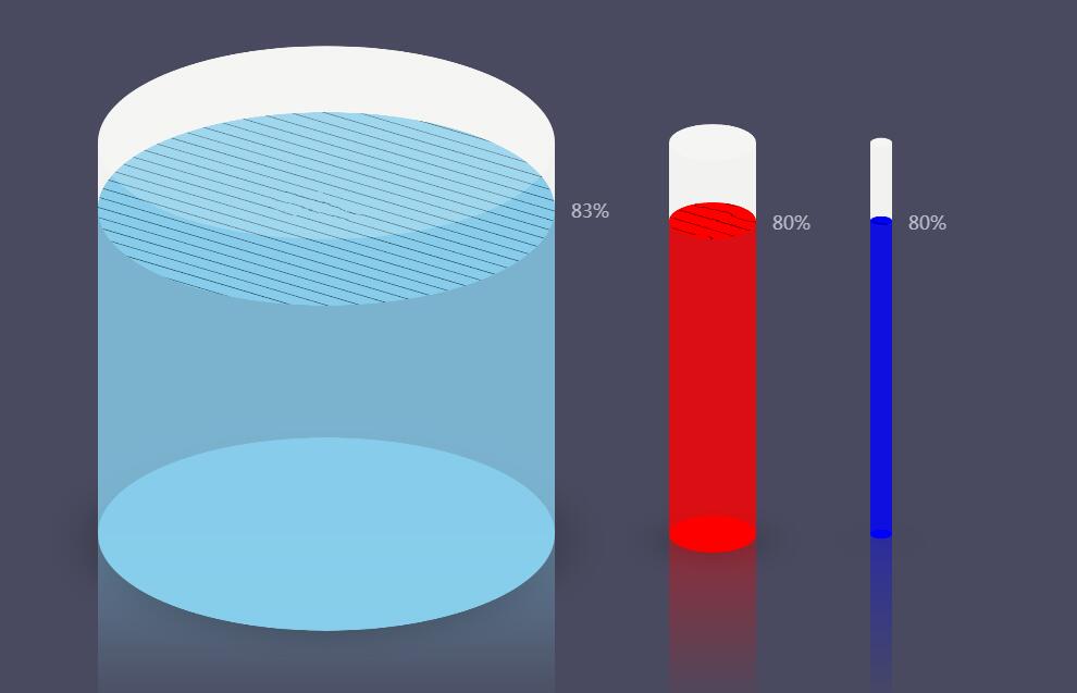 3D水池百分比柱形图特效源码-jQuery插件-A8源码网