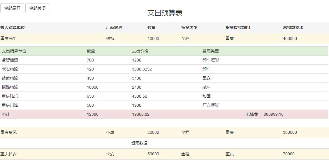 jQuery插件-JSON动态获取表格数据代码-A8源码网