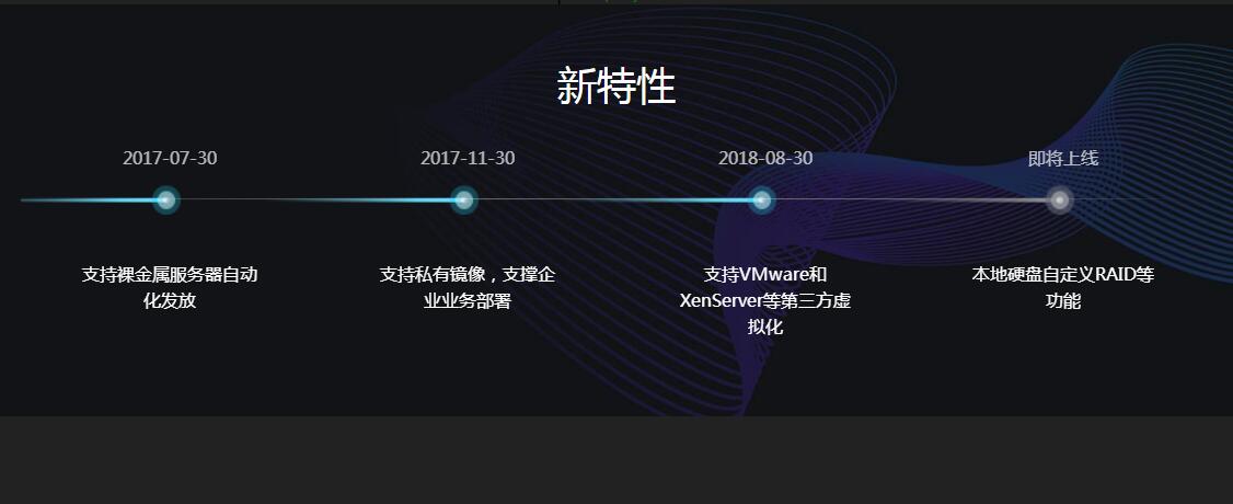 swiper水平左右滑动时间轴特效源码-jQuery插件-A8源码网