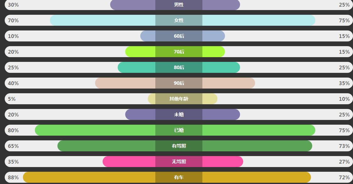 jQuery插件-css3动态数据百分比进度条对比代码-A8源码网