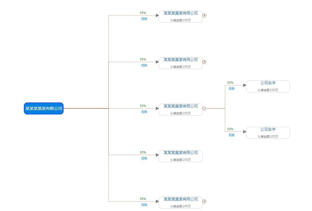 jQuery插件-d3横向树型股份结构图特效源码-A8源码网