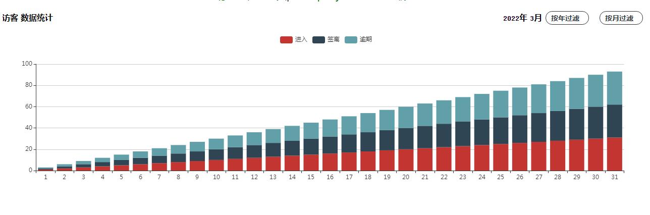 jQuery插件-Echarts实现按年月数据统计柱状图表代码-A8源码网