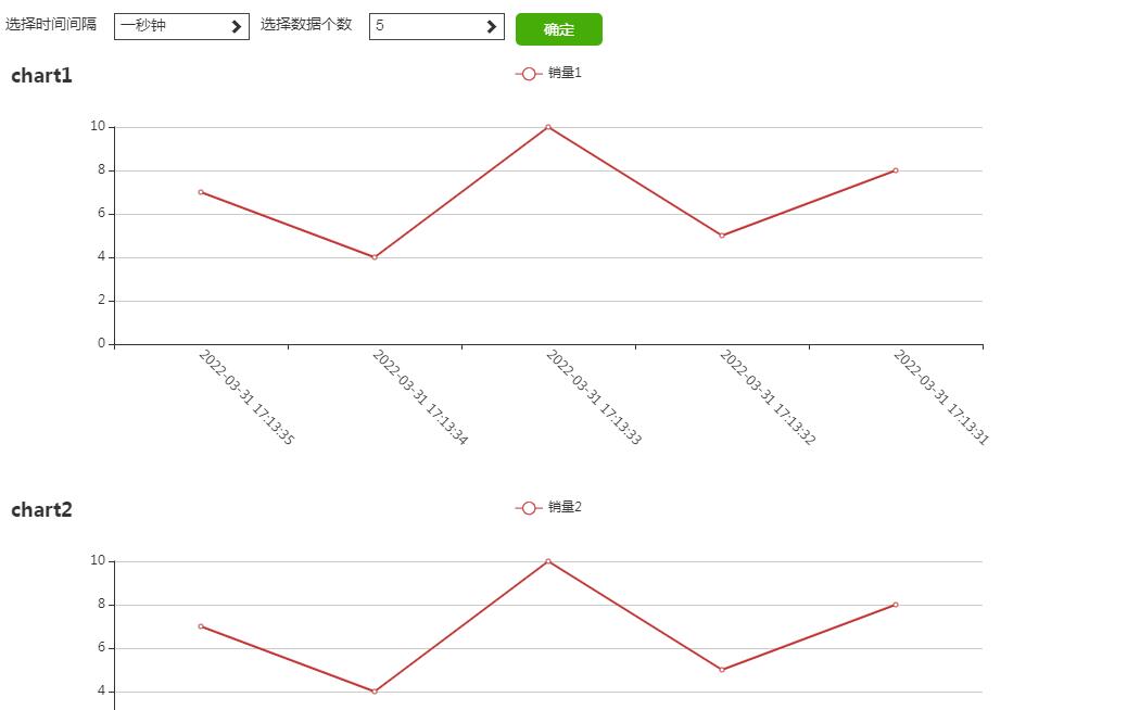 jQuery插件-echarts数据图表时间间隔和数据个数选择代码-A8源码网