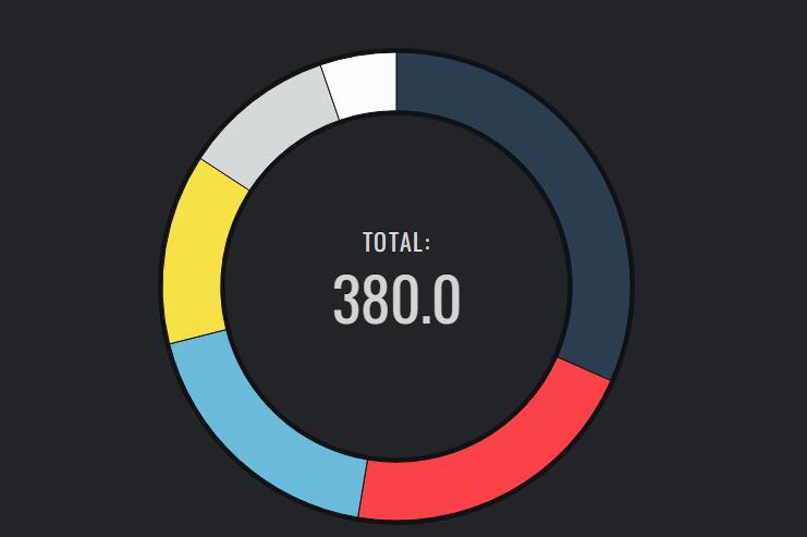 html5 svg多区块环形统计图特效源码-jQuery插件-A8源码网