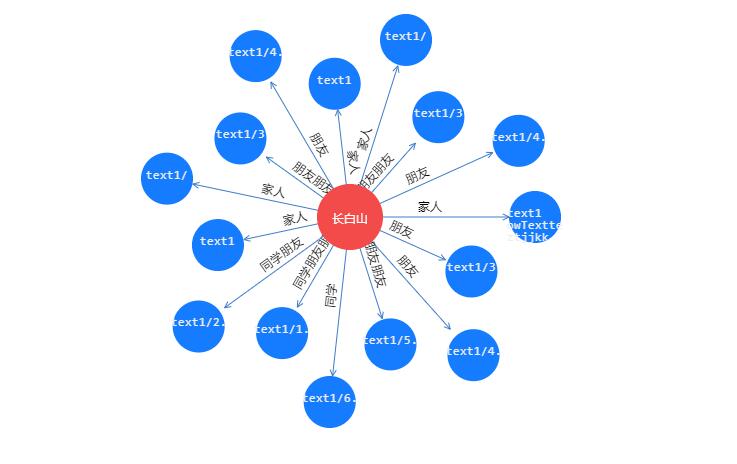 html5人物关系拓扑图代码-jQuery插件-A8源码网