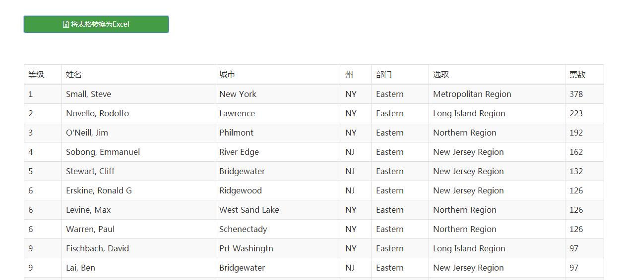 jQuery一键导出Excel表格文件代码-A8源码网