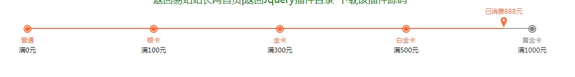 jQuery会员等级进度条显示代码-A8源码网
