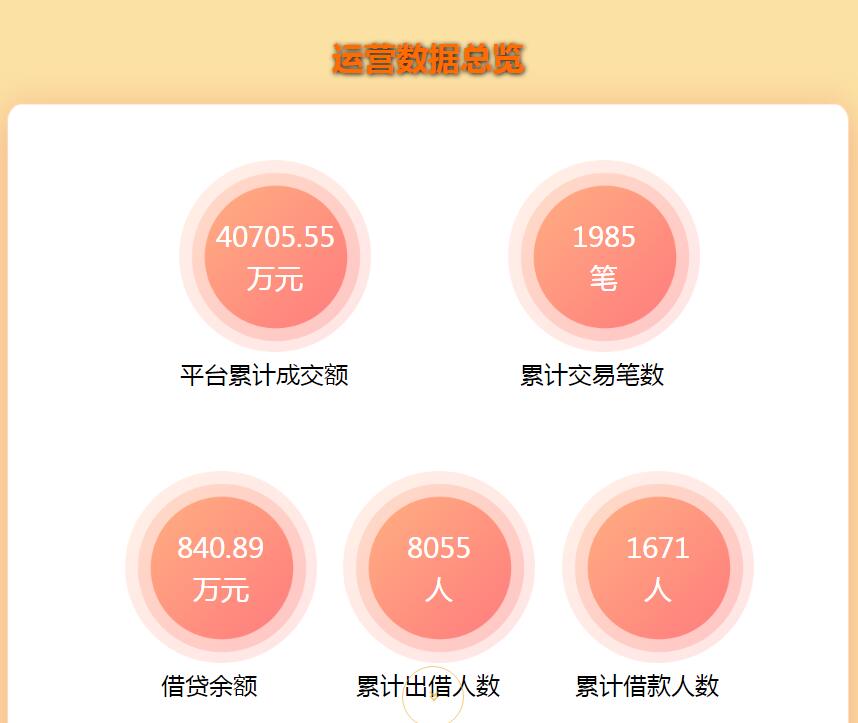 图片[1]-jQuery全屏滚动切换展示数据图表统计代码-A8源码网