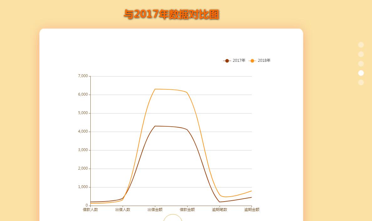 jQuery全屏滚动切换展示数据图表统计代码-A8源码网