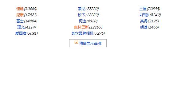 jquery全部和精简筛选相互切换-A8源码网