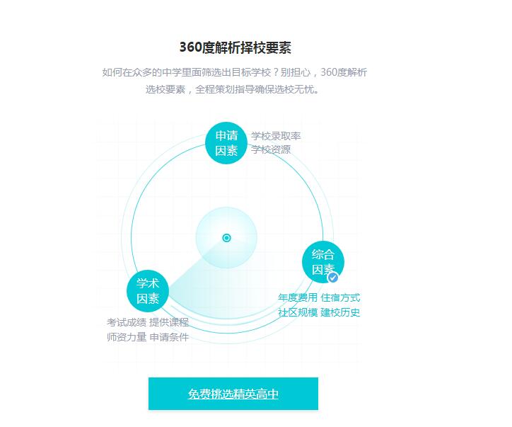 jQuery制作360度旋转雷达扫描动画特效源码-A8源码网