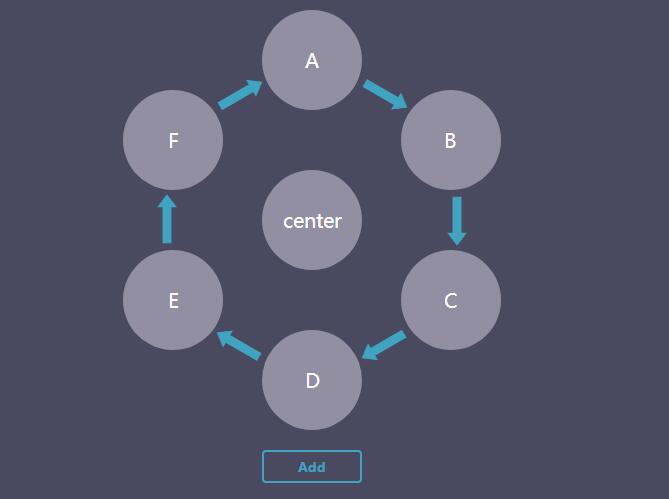 jQuery动态添加节点循环流程图表代码-A8源码网