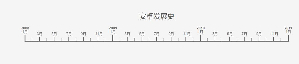 jQuery安卓发展史时间轴特效源码-A8源码网