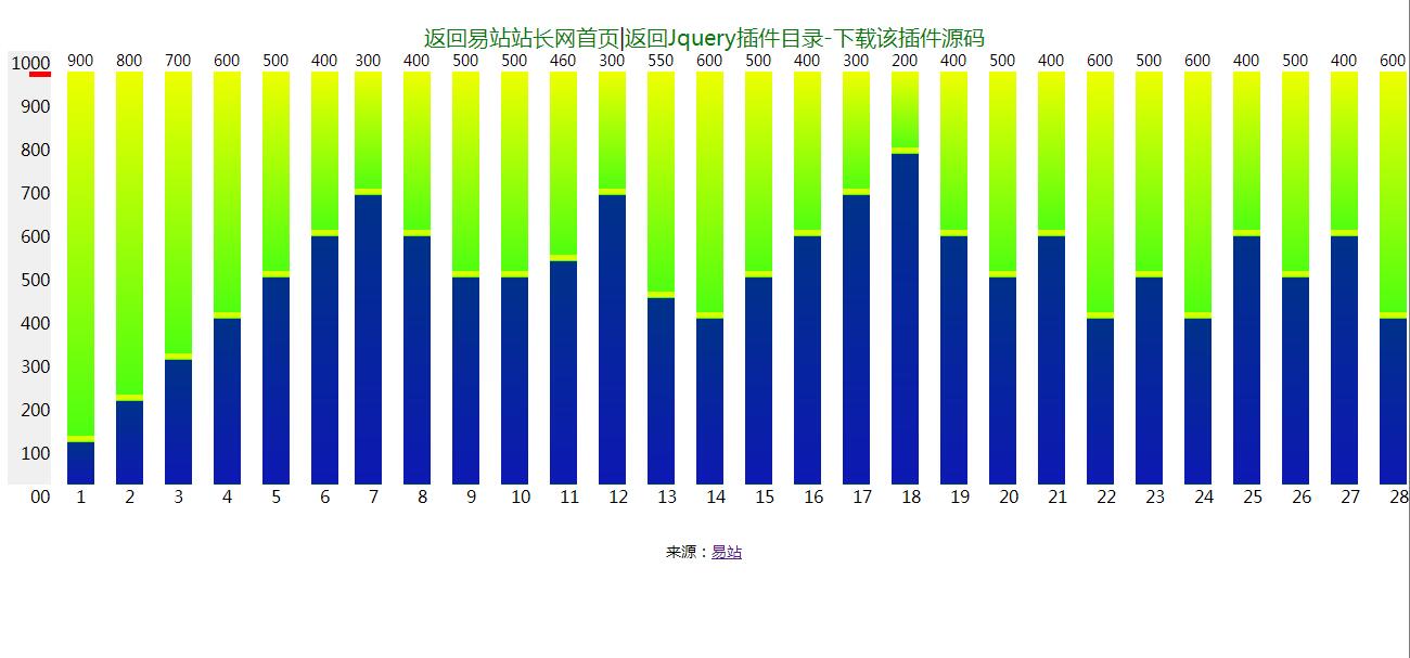 jQuery插件店铺每月人数流量柱状统计图表代码-A8源码网