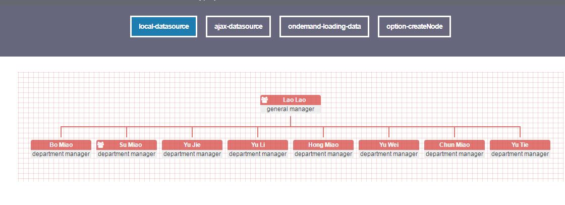 jQuery插件-组织结构图表插件OrgChart-A8源码网