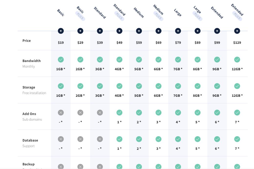 jQuery表格单元格列表展开收缩代码-A8源码网