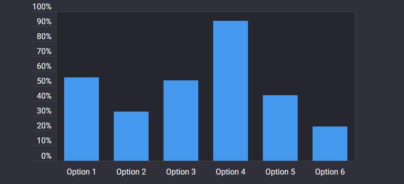 简单实用扁平风格的jQuery+css3柱形图表插件-A8源码网