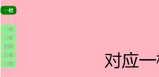 jQuery商城常用楼层定位菜单代码-A8源码网