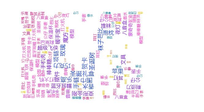 jQuery+echarts上传图片生成文字标签云代码-A8源码网