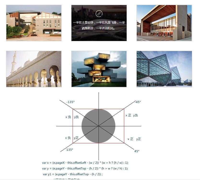 jQuery判断鼠标进入图片方向滑出遮罩背景代码-A8源码网