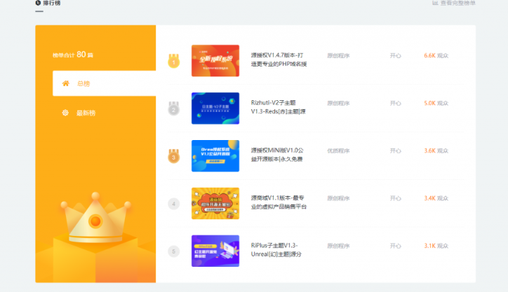 RIPro-V2子主题V1.1-VAN主题源码-wordpress模板-A8源码网