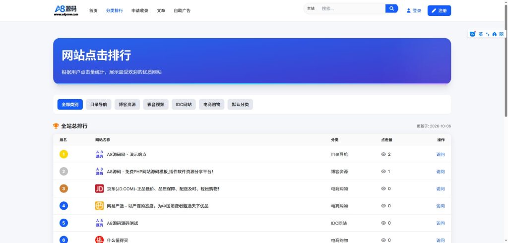 图片[6]-优茗导航系统带强大广告源码+搭建教程-精美UI带后台-A8源码网
