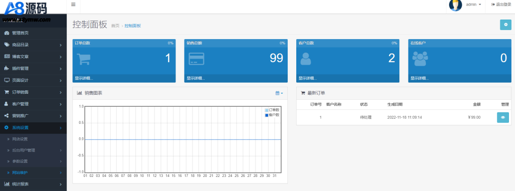 图片[4]-最新多语言跨境电商商城系统源码+搭建教程-A8源码网