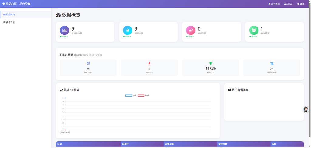 图片[4]-星语心愿悄悄话密语源码带后台-附搭建教程-A8源码网